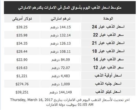 سعر الذهب اليوم الامارات